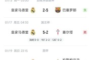 丧心病狂！皇马3月14天5场&amp;1月26天9场，已长达4个月高强度3天1赛